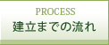建立までの流れ